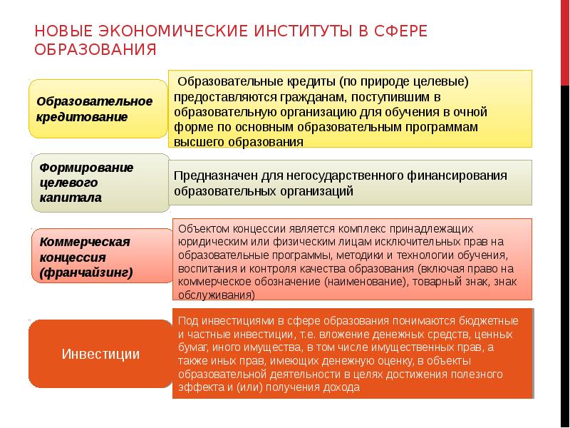 Основные законы в экономической сфере. Экономические законы в сфере образования. Комплексные институты образовательного права. Примеры комплексных институтов образовательного права. Приведите примеры комплексных институтов образовательного права..