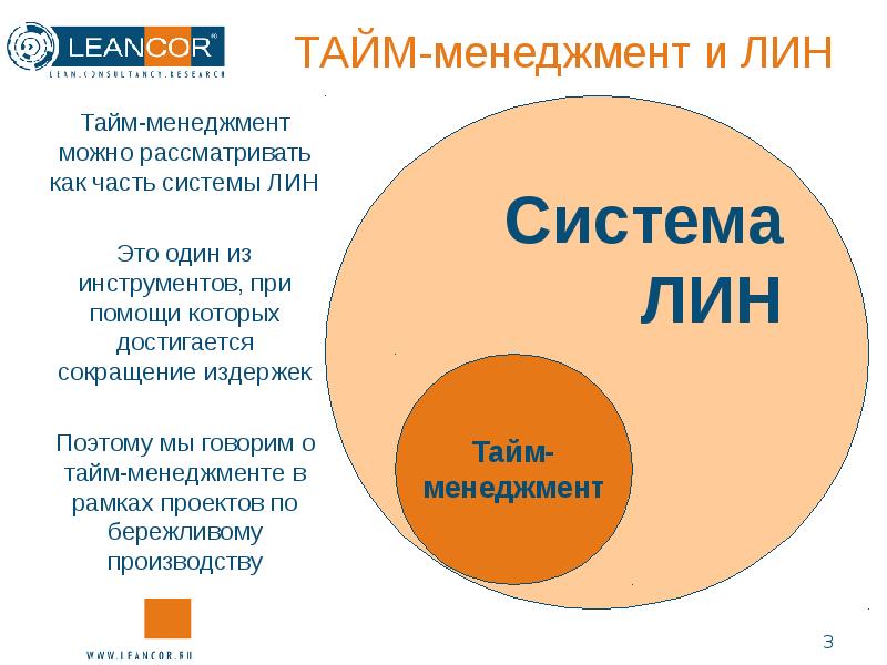 Лин это. Лин менеджмент. Факты о тайм менеджменте. Опрос на тему тайм менеджмент. Правило 60 40 в тайм менеджменте.