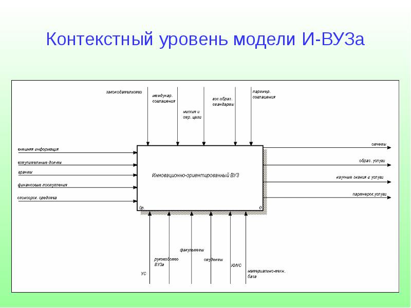 диаграмма потоков данных uml. детализированная функциональная диаграмма. контекстная диаграмма процесса. контекстная диаграмма поликлиники. контекстная диаграмма пример.