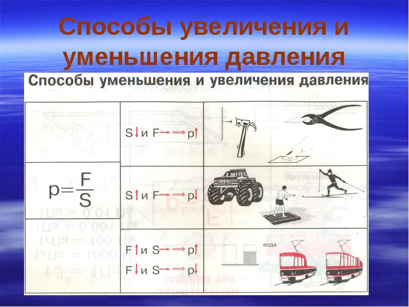 Как называется увеличение или уменьшение реальных размеров при составлении плана