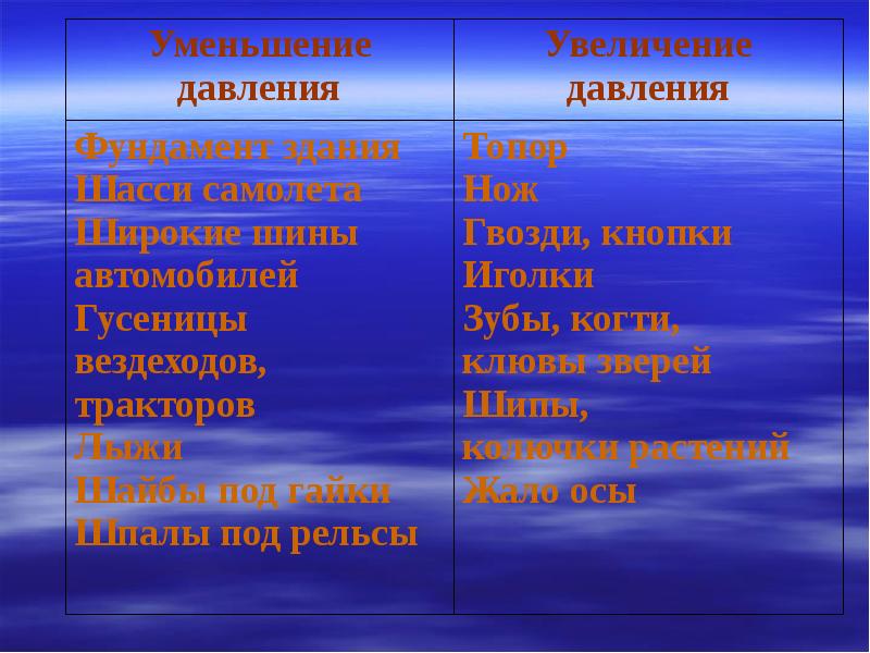 Давление уменьшилось. Примеры давления. Способы уменьшения давления. Примеры увеличения давления. Способы увеличения и уменьшения давления.