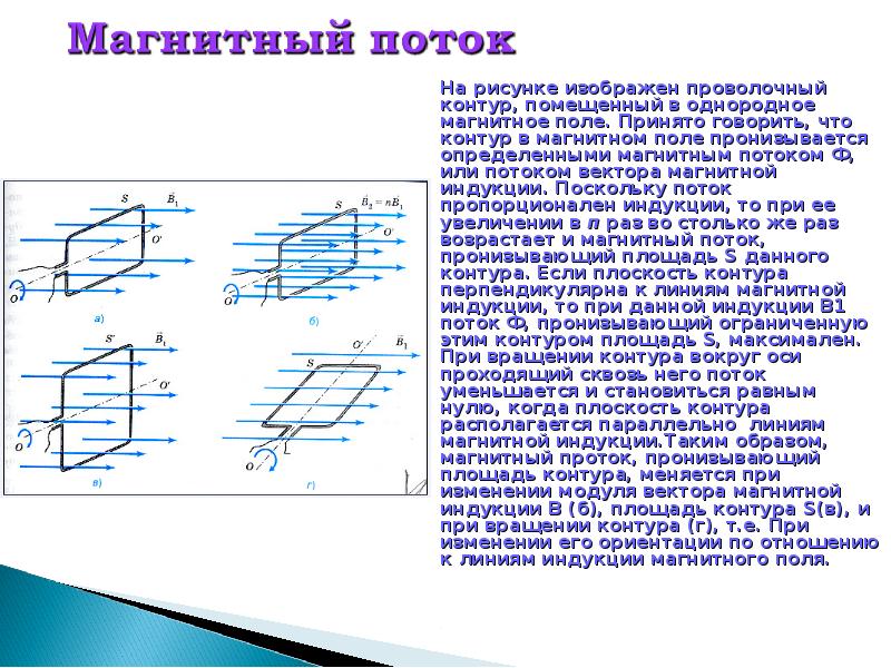 Контур находится в однородном магнитном поле