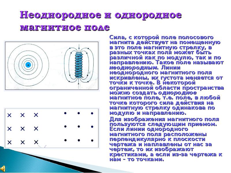 Как изображаются линии магнитного поля направленные перпендикулярно к плоскости чертежа