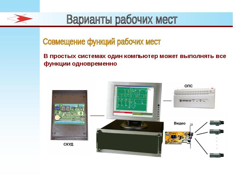 Аппаратно-программный комплекс. Аппаратно программный комплекс ноутбук. Аппаратно программный комплекс гибридный. Программно-аппаратный комплекс «Спрут-7».