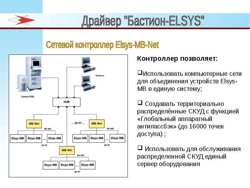 Бастион elsys