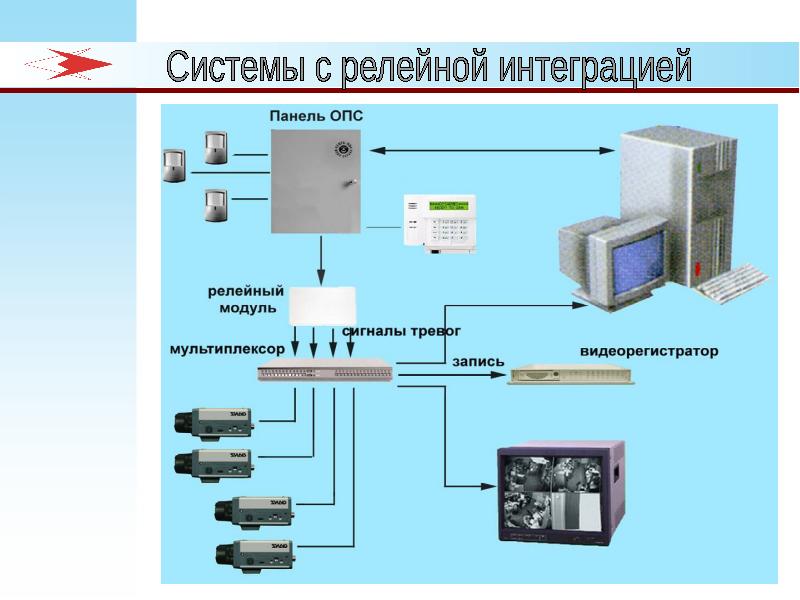 Презентация программного комплекса