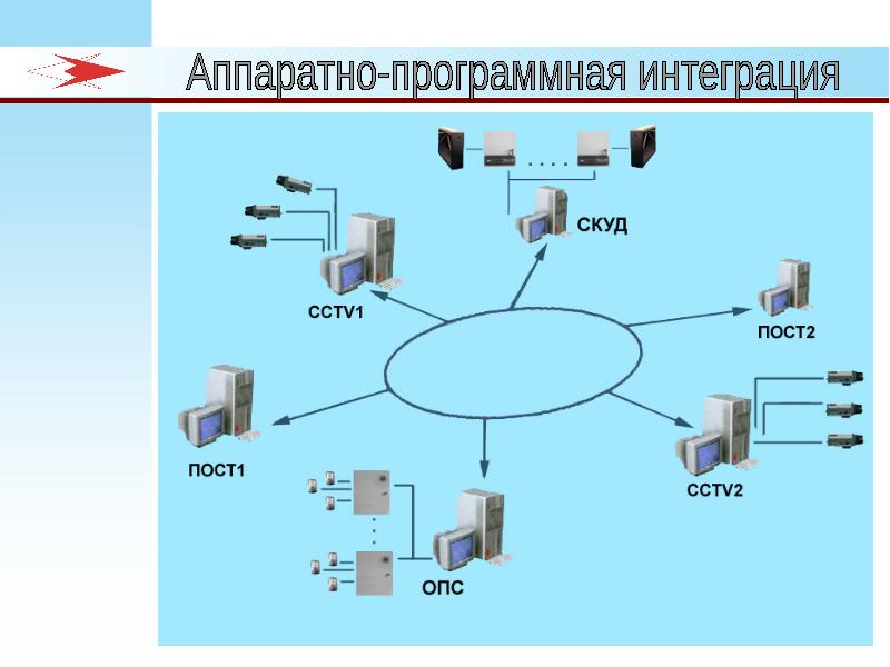 Интеграция модулей в проект