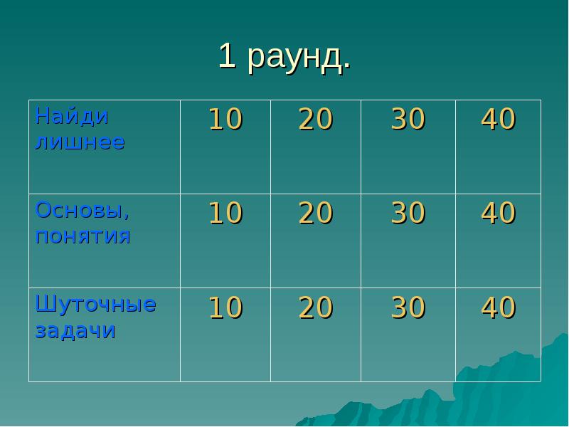 Своя игра угадай мелодию презентация