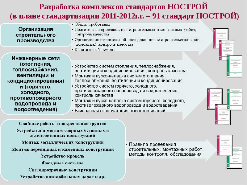 Планирование в строительстве презентация