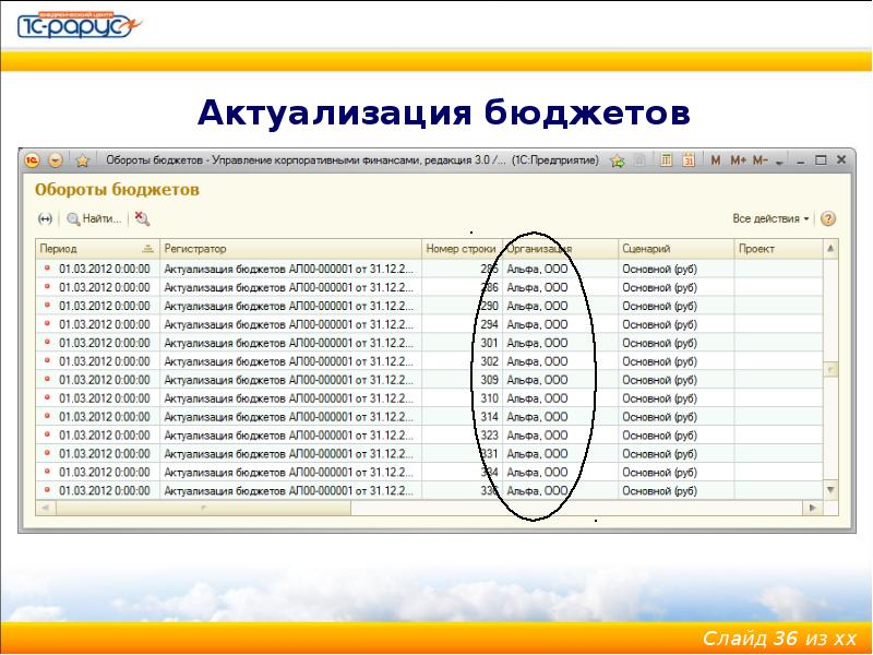 Бухгалтерия бюджет. 1с бит финанс. Бюджет в мониторе. 1с бюджетирование. Актуализация документов.