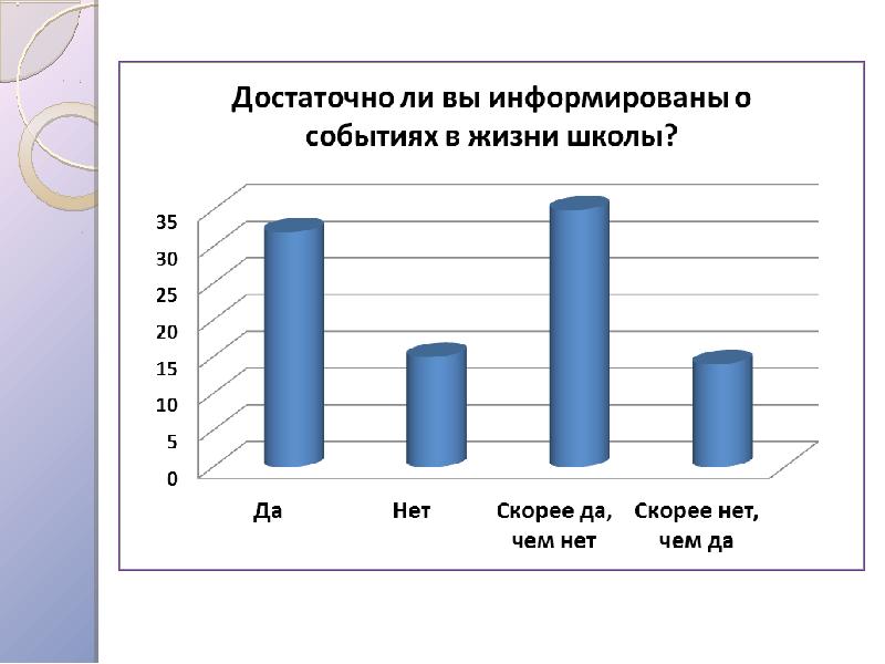 Информировать о событии