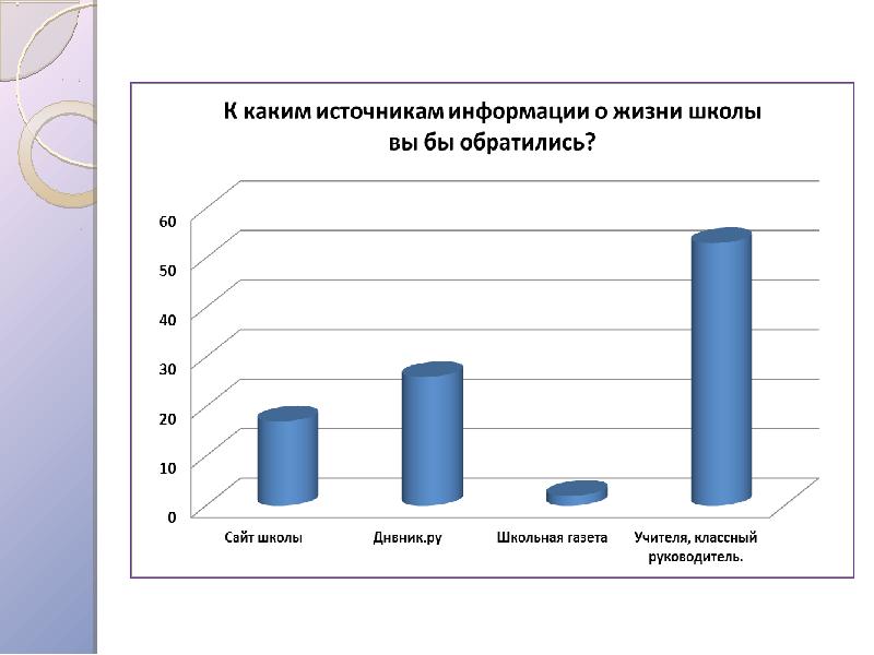 Социальный проект школьное телевидение