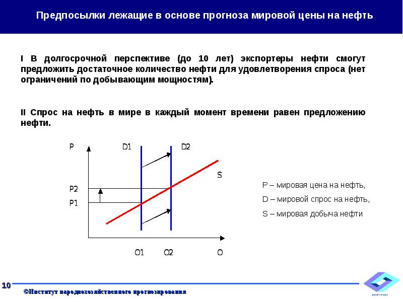 Основа спроса. Перспективы развития экономики России в долгосрочном периоде. Предпосылки лежат. Прогноз на долгосрочную перспективу. Показатели спроса и предложения в макроэконо прогнозирования.