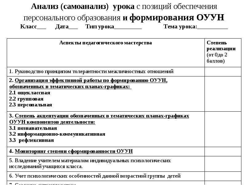 Самоанализ урока. Самоанализ схема. Виды анализа урока. Анализ и самоанализ урока. Анализ и самоанализ урока педагогика.