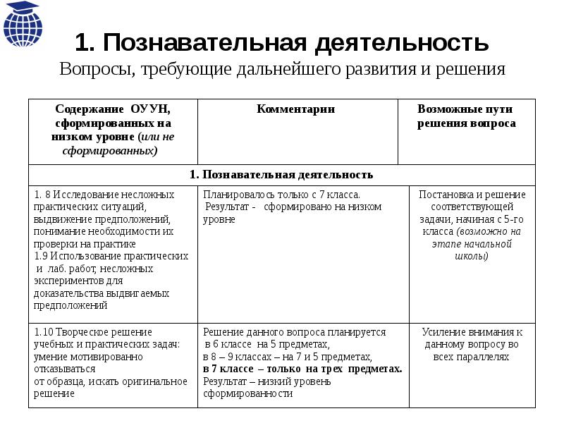 Познавательная деятельность человека план