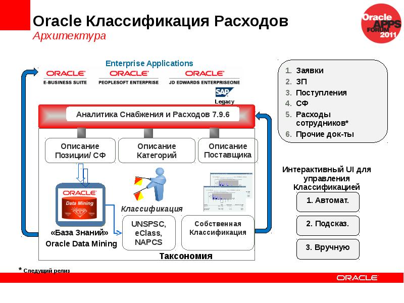 Oracle e business