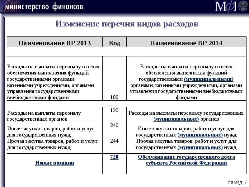 Список изменений