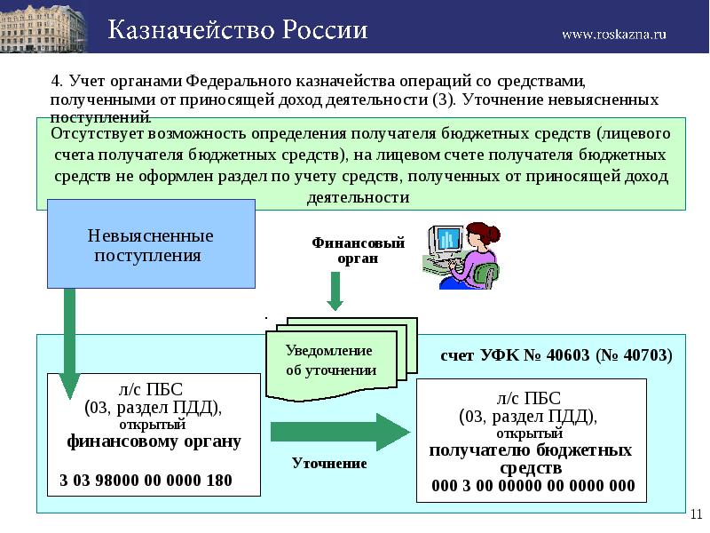 Система казначейских платежей презентация