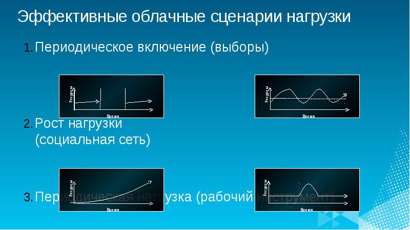 Периодическая нагрузка. Реальные нагрузки.