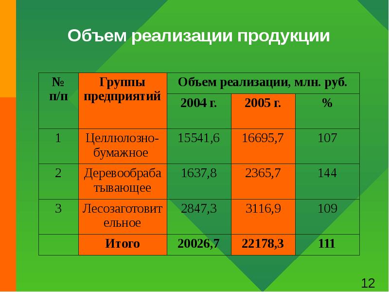 Особенности воспроизводства лесов. Объем реализации. Воспроизводство леса. Воспроизводство лесов. Мониторинг воспроизводства лесов.