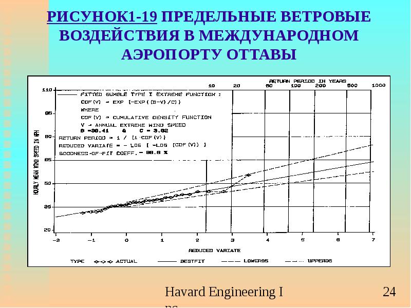 Ветровое воздействие. Предельные ветровые нагрузки. Предельные ветровые нагрузки на линии электропередач. Карта ветровых нагрузок.