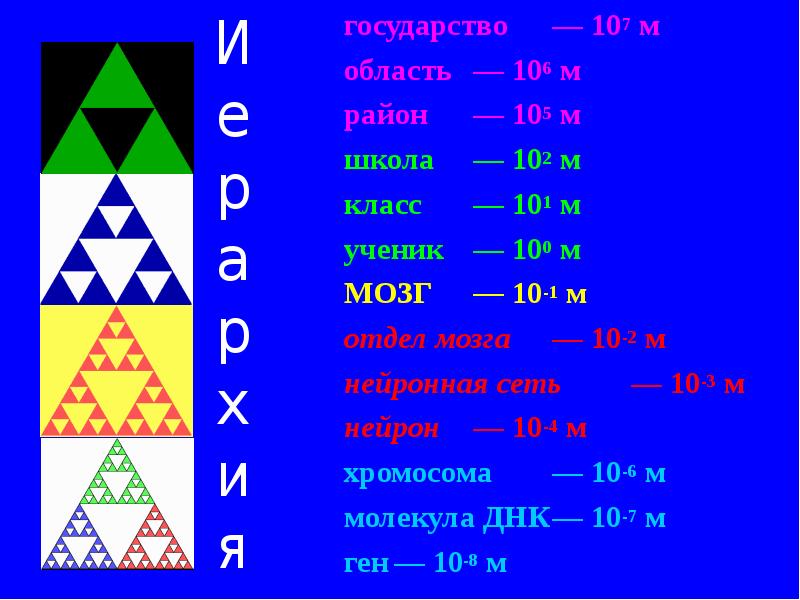 государство		— 107 м 	государство		— 107 м 	область			— 106 м 	район			— 105