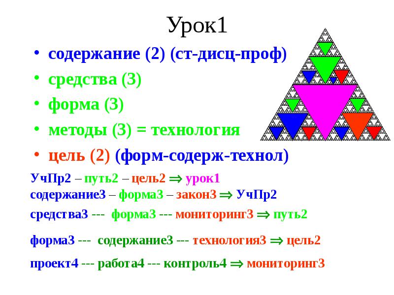 Урок1 содержание (2) (ст-дисц-проф) средства (3)  форма (3) методы (3)
