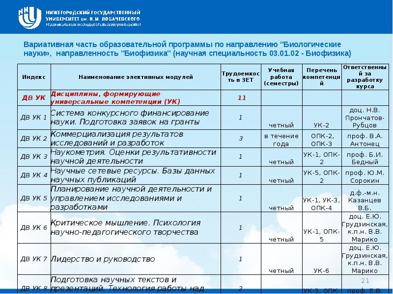 Учебный план медицинская биофизика сеченова