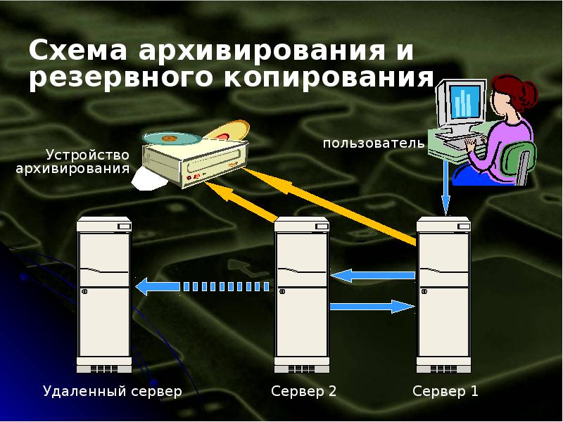 Информационная безопасность в медицинских учреждениях презентация