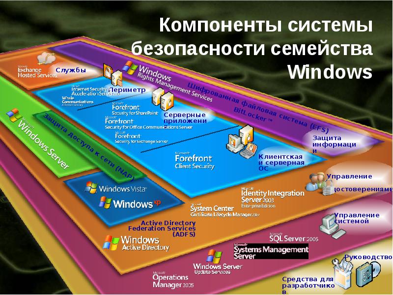 Класс защиты операционной системы. Компоненты подсистем защиты информации. Таблицы характеристик классов подсистем защищенности. Характеристик классов подсистем защищенности.