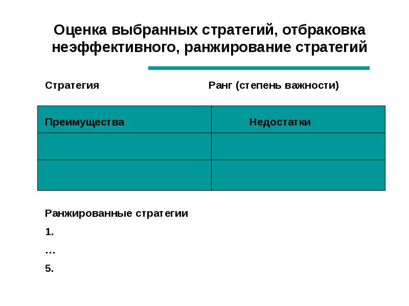 Выберите оценку. Оценка выбранной стратегии. Оценка и ранжирование выбранных стратегий. Критерии оценки выбранных стратегий. Ранжирование учащихся достоинства и недостатки.