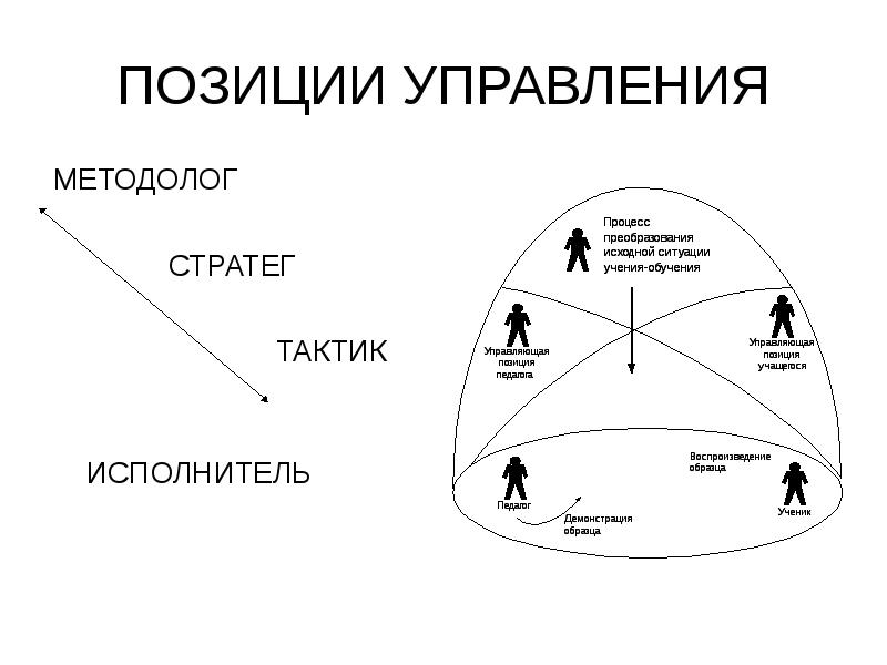 Управление позициями