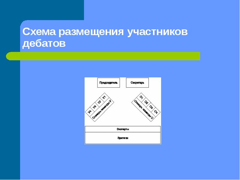 Правила проведения дебатов схема