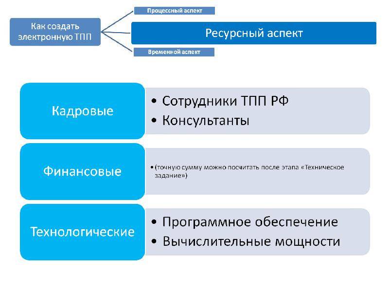 Тпп расшифровка. Этапы ТПП. Электронный ТПП. Ца ТПП расшифровка. Техническая подготовка производства презентация.