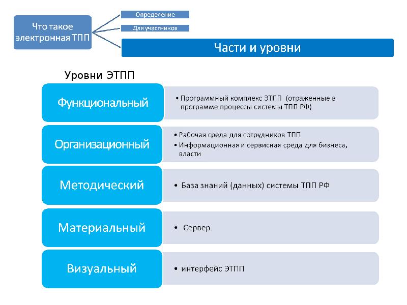 Тпп расшифровка. Ца ТПП расшифровка. Сервисная среда. Система ТПП.