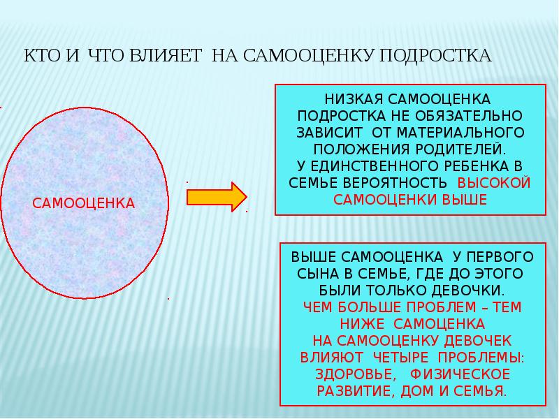 Влияние социальных сетей на самооценку подростков