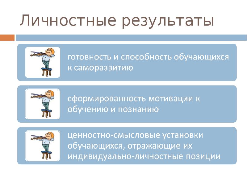 Личностные результаты информатика. Личностные Результаты проекта. Личностные Результаты картинка.