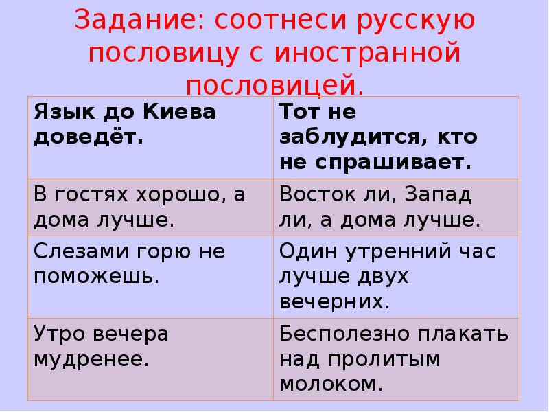 Определи главную мысль рассказа соотнеси ее с пословицей лад и согласие первое счастье