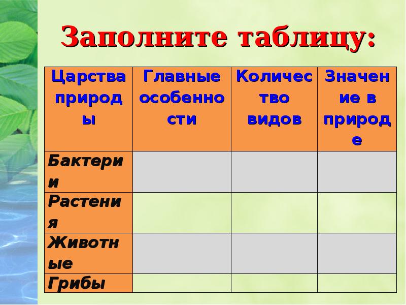 Сколько видов 8. Заполните таблицу царства природы. Царства природы таблица. Таблица природа царства природы. Царство заполненная таблица.