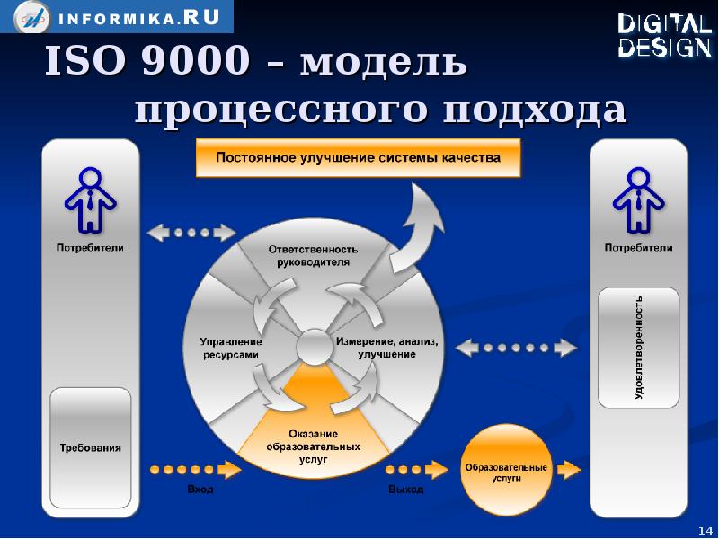 Iso 9000 презентация