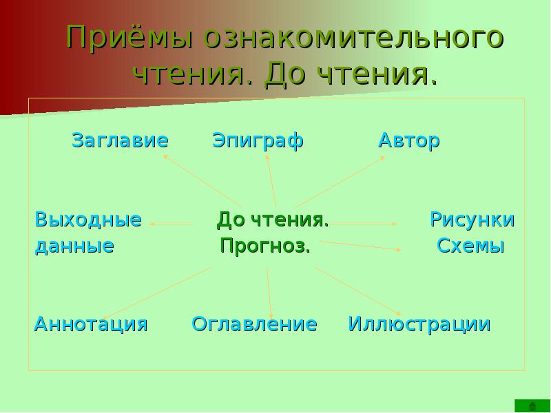 Перечислите приемы