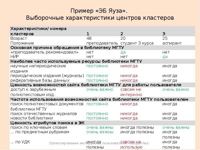 Центра характеристики. Параметры производительности пример. Характеристика центра положения. Мощность кластера clope.