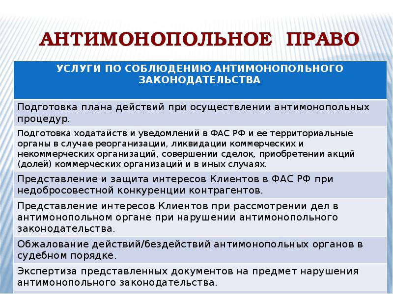 Антимонопольное право. Антимонопольное законодательство. Антимонопольное (антитрестовское) законодательство. Антимонопольное право шпаргалка. Антимонопольное и конкурентное право.