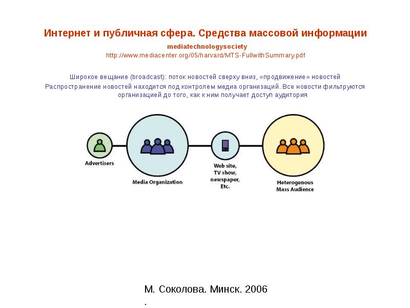 Публичная сфера. Публичная сфера примеры. Концепция публичной сферы. Публичная сфера общества. Альтернативная публичная сфера.