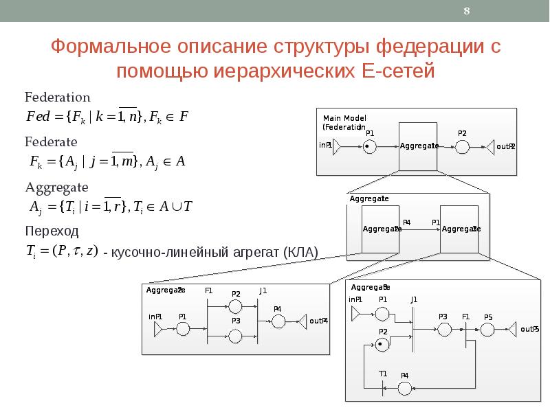 Описание структуры системы. Формальные методы. Формальное описание системы. Способы формального описания системы. Формальные методы в информатике.