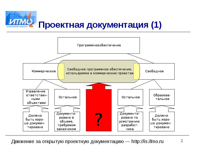 Проектная документация презентация