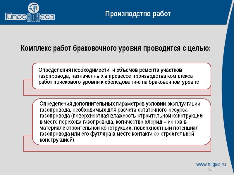 Установление необходимости. С какой целью проводят комплекс работ браковочного уровня.