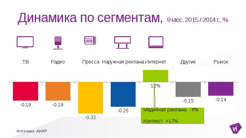 Информация по сегментам