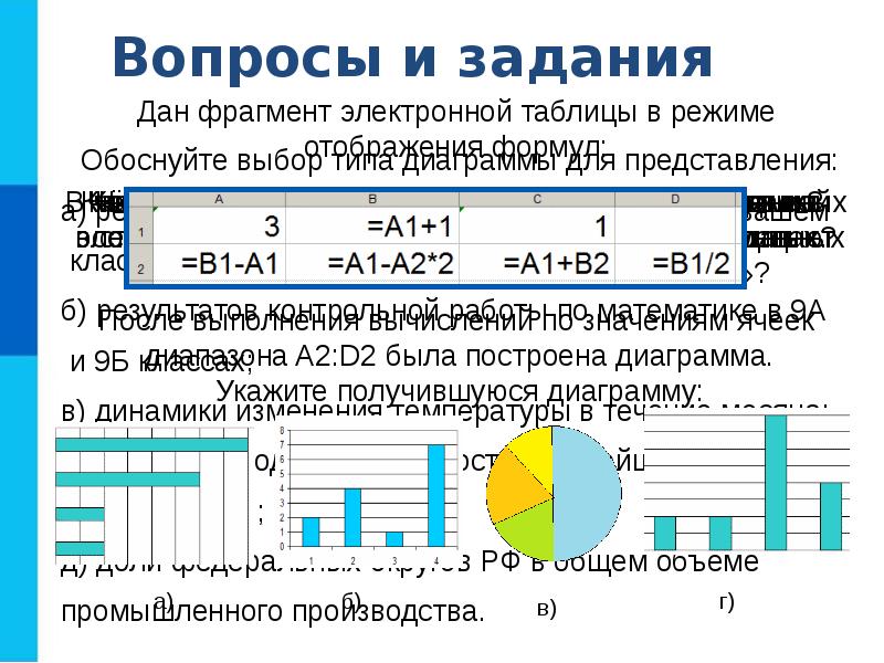 Средства анализа и визуализации данных построение диаграмм