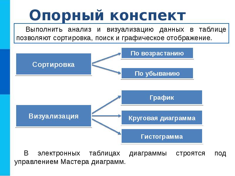 Презентация визуализация данных